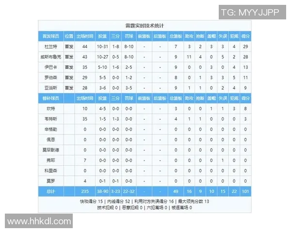 勇士与雷霆西部决赛数据分析揭示关键对决因素与战术布局