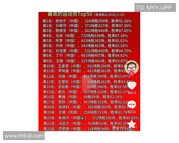 乒乓球意识排行榜揭晓北京乒乓球队荣获第三名引发热议