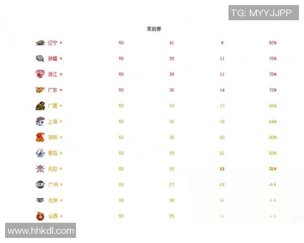 北京乒乓球队强势领跑联赛积分榜以97分稳居第一名MBA