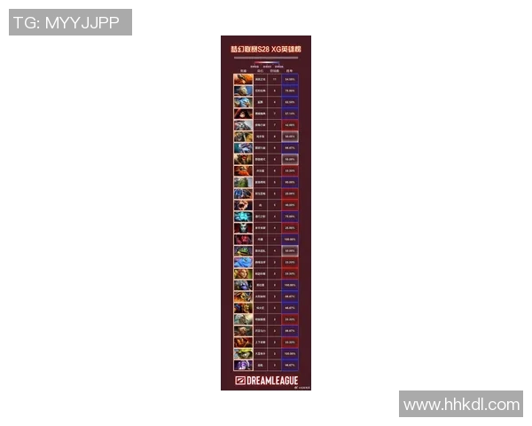 DOTA2最新排行榜揭晓V5战队荣登第七位引发热议